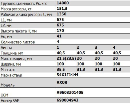 Рессора MERCEDES Axor задняя (4 листа) L=1350мм ЧМЗ SPRINGER