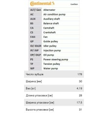 Комплект ГРМ FIAT Ducato IVECO Daily (02-) с насосом водяным CONTITECH