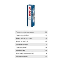 Свеча зажигания FR3KII332 КАМАЗ для газового топлива BOSCH