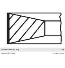 Кольца поршневые MAN дв.D0834, D0836 Euro2, Euro3 (3х2.5х3/1 d=108) (на 1 поршень) MAHLE