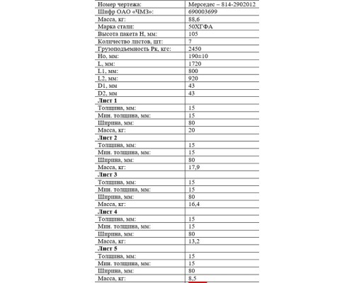 Рессора MERCEDES 814D передняя (7 листов) L=1720мм ЧМЗ SPRINGER