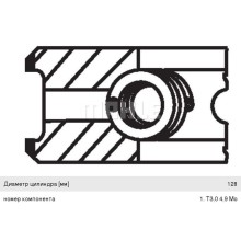 Кольца поршневые MERCEDES (OM422/441/442/446/447) d=128.00 (на 1 поршень) MAHLE