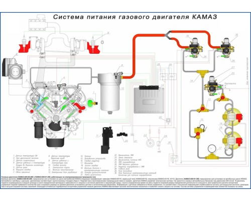 Элемент фильтрующий КАМАЗ топливный ЕВРО (газ) SEDAN FILTER